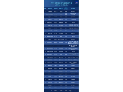 教育部2025年本科新專業大擴容，人工智能教育等