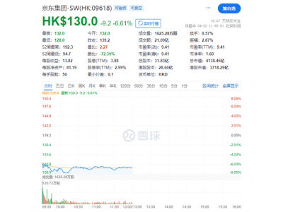 騎手“二選一”風波，兩大互聯網平臺市值暴跌