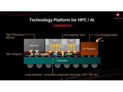 臺(tái)積電2025北美技術(shù)論壇：SoW-X封裝、9.5倍光罩尺