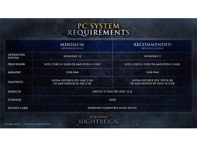 《艾爾登法環:黑夜君臨》PC配置揭曉,5月30日全