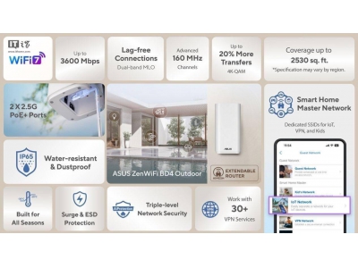 華碩發布戶外版ZenWiFi BD4路由器:雙頻Wi-Fi 7,I