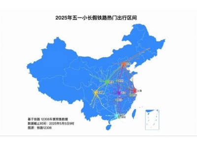 五一假期鐵路客流破億,返程高峰持續(xù),這些熱