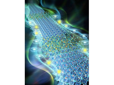 中國科大團隊突破!高性能純紅光鈣鈦礦LED問世