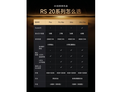 極米RS 20系列投影儀攜手小米米家，智能互聯(lián)新體