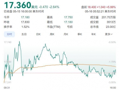 禾賽科技或赴港上市，激光雷達龍頭再啟新篇章