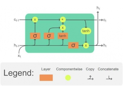 AI預測股市靠譜嗎？最新研究：結果令人大跌眼鏡