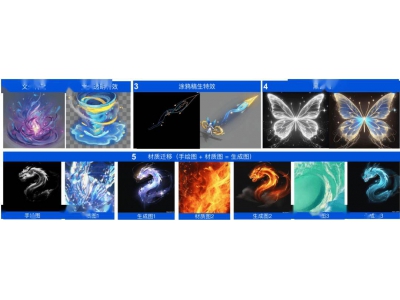 騰訊推出混元游戲視覺平臺,打造工業級AIGC游戲