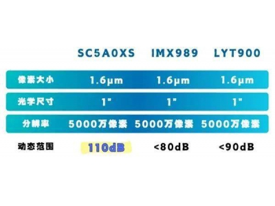 華為Pura80 Pro主攝曝光:采用國產一英寸鏡皇思特
