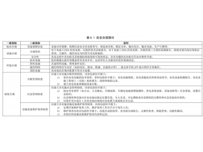 電動汽車充電站星級評定啟動,你的充電站能評