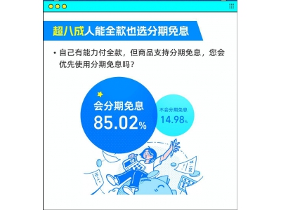 618過半，精明消費者如何借分期免息讓錢包更“