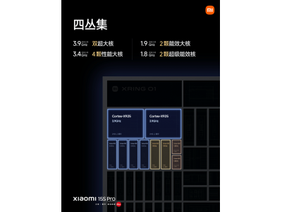 小米15S Pro續航揭秘:不只是大容量電池,系統化