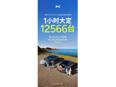 小鵬Mona M03 Max熱銷，小鵬汽車端午周訂單突破2萬