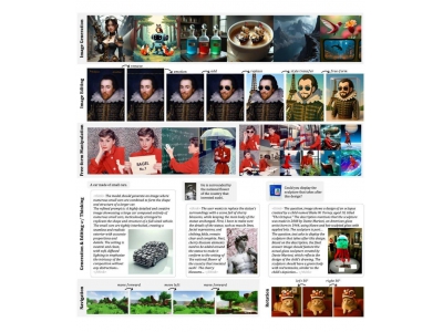 字節Seed團隊開源BAGEL：多模態理解與生成，圖像