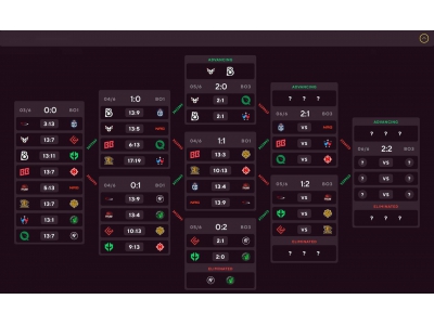《CS2》奧斯汀Major：TYLOO、LVG命懸一線，能否逆襲