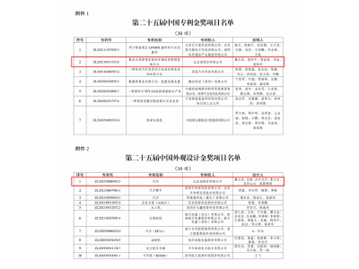 比亞迪技術(shù)實(shí)力再獲認(rèn)可，累計(jì)研發(fā)投入超1800億