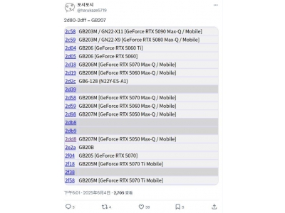英偉達RTX 5050現身PCI ID庫，7月或將發布新顯卡