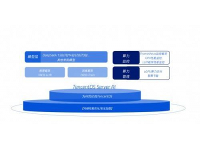 騰訊云TACO-LLM加速模塊,榮耀AI底座性能飛躍新高