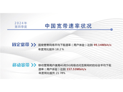 中國寬帶再提速！千兆寬帶用戶數突破2億大關，
