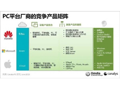 鴻蒙崛起!華為鴻蒙系統手機出貨量破億,你用