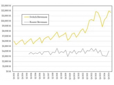 英偉達崛起！數據中心以太網市場能否超越思科