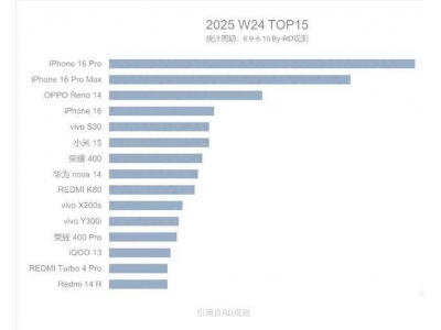 OPPO Reno14 ColorOS 15小更新大提升，用戶體驗再上新