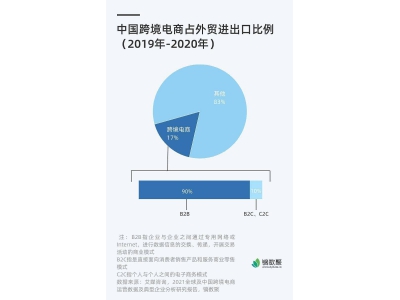 中國AI算力爭霸：阿里云領跑，華為云與火山引擎