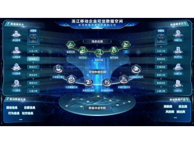 浙江移動：構建可信數據生態，讓數據要素安全
