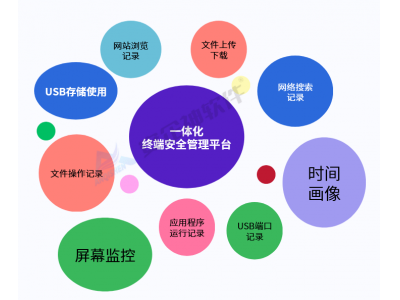企業如何有效監控員工電腦？部署監控軟件對網