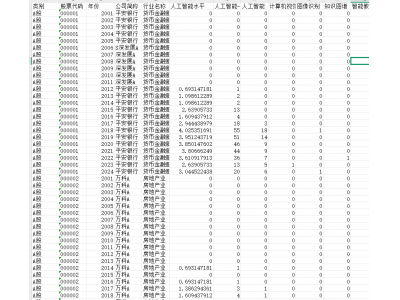 2000-2024年上市公司年報：人工智能相關詞匯頻現