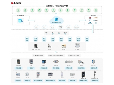 無線物聯網賦能智能配電監控：打造高效安全電
