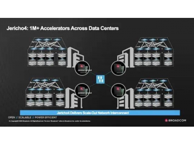 博通Jericho4芯片:打造分布式AI基礎設施的新引擎