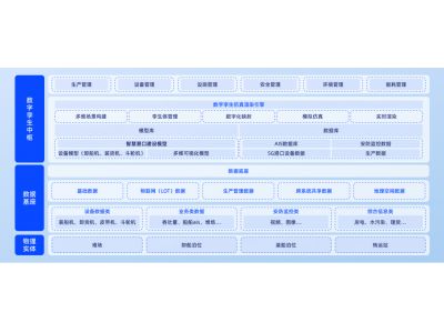 智慧港口轉型：企業如何利用數字技術打造高效