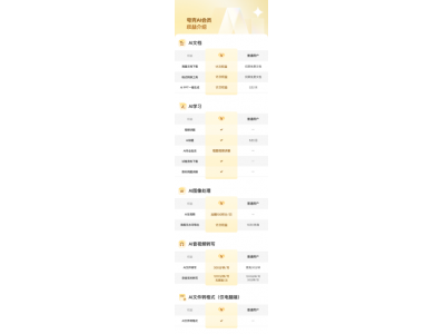 夸克啟動最大規模教育計劃 ，惠及2000萬教師和
