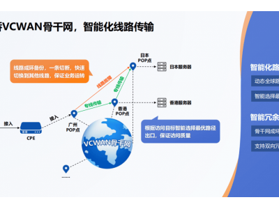 TikTok跨境電商網(wǎng)絡攻略:如何優(yōu)選網(wǎng)絡,專線為