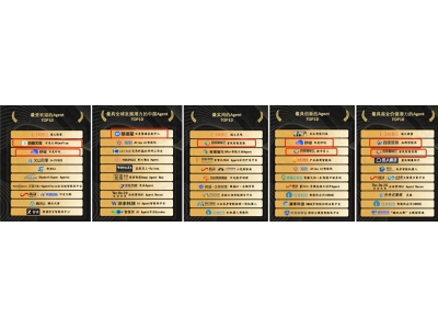 百度智能體產品8項入選沙利文中國Agent年度榜,