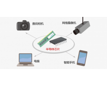 佳能推出適合高功能半導體的光刻機
