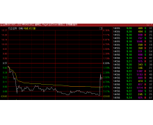 方正證券開盤直線漲停,中國平安參與方正集團