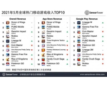 ST:5 月全球移動游戲收入 TOP10 公布《王者榮耀》