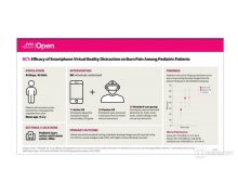 最新研究顯示：燒傷患兒換藥時 VR游戲對減輕疼