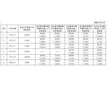 交通運輸部:全國共236家網約車平臺公司取得經