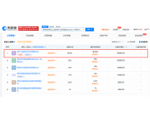 融資規模似雪球越滾越厚 究竟誰能搶占工業互聯