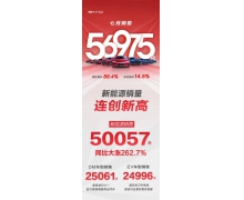 比亞迪新能源車型單月銷量首次突破 5 萬輛，全