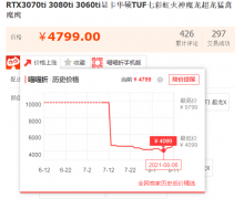 英偉達(dá)真的在抬高中國區(qū)顯卡價(jià)格？ 現(xiàn)在該買顯