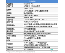 vivo X70 Pro+上手評測:更強的微云臺防抖 更強的夜