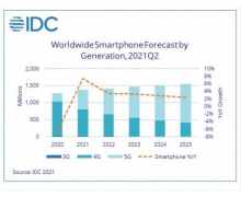 iPhone13要來 國產手機拿什么應對?