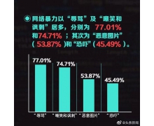 沒有分寸的調侃,就是網絡暴力