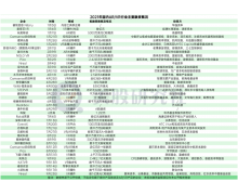 元宇宙概念“一人得道” AR/VR融資也跟著上天的