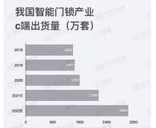 打破智能門鎖現有僵局 除了有互聯網入局之外還