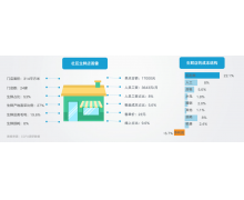 社區電商是福不是禍 傳統商超迎來創新發展的機