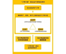 進一步落實「算法取中」 美團外賣公開「訂單分